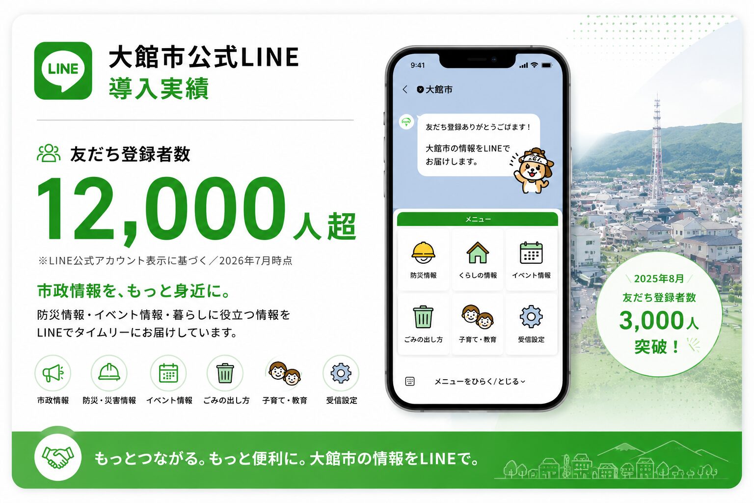 大館市公式LINE 友だち登録者数12,000人超の実績