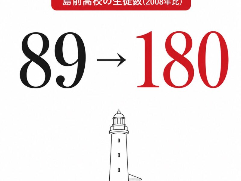 【市長の事例学習シリーズ】島根県の離島で、廃校寸前の高校が地域を変えた。